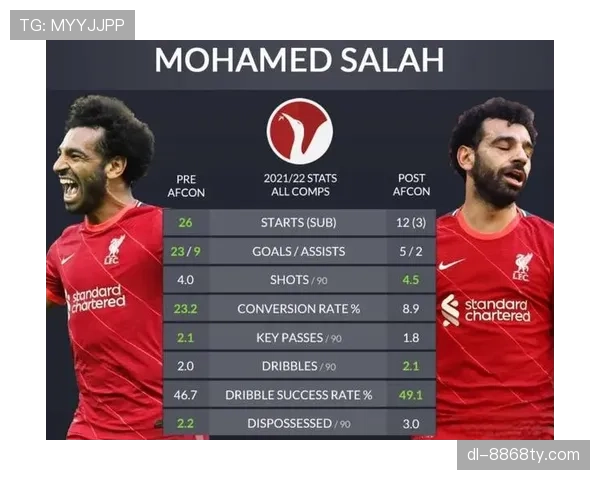 萨拉赫与梅西左脚进攻效率及贡献对比分析