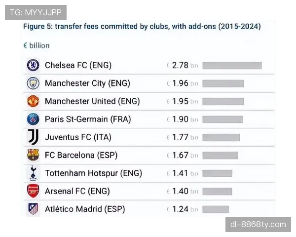 切尔西高投入下的资源配置问题，对英超竞争格局形成变化