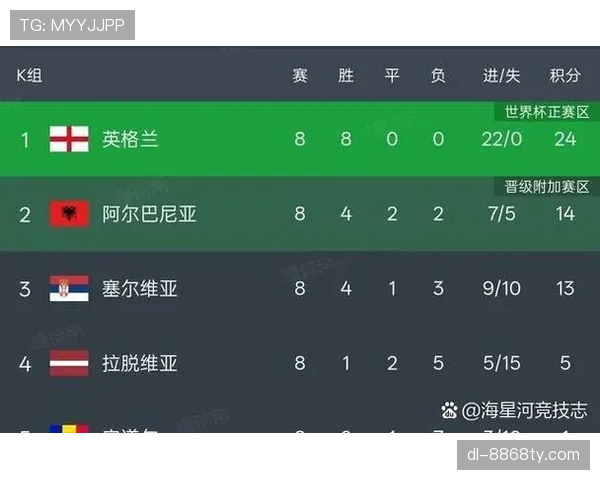 2026世界杯48队12小组赛制规则详解及晋级出线条件