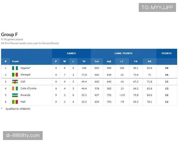 2026世界杯48队赛制规则解析：12个小组如何产生32强