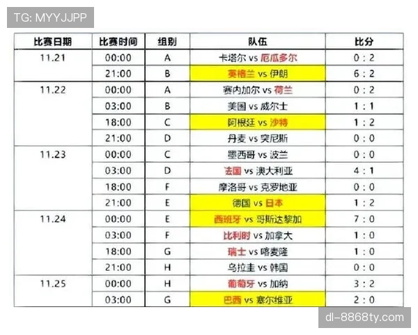 2026世界杯小组赛出线规则怎么算 2026世界杯小组赛出线规则怎么算